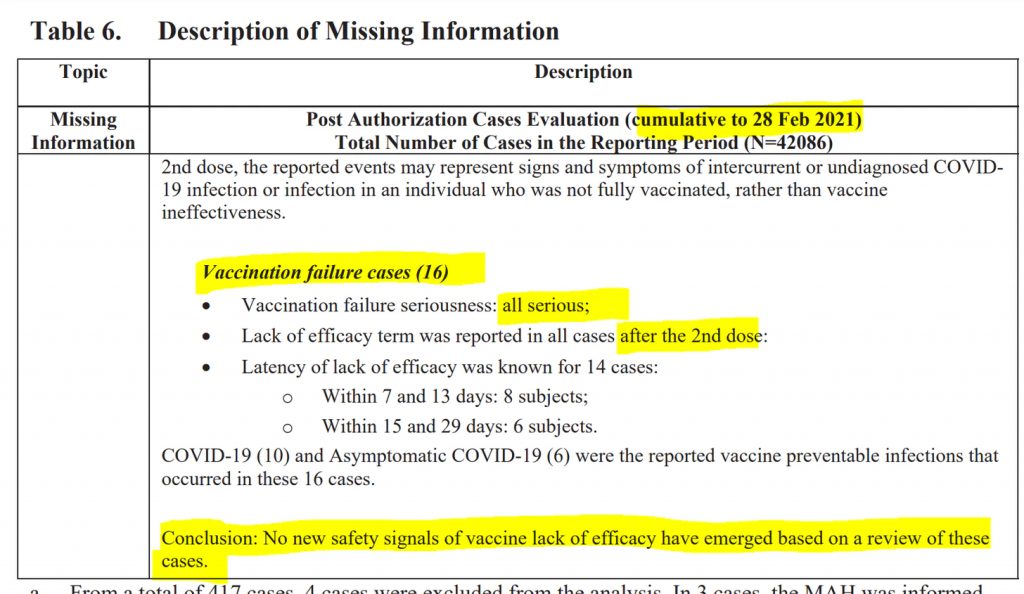 vaccine lack of efficacy